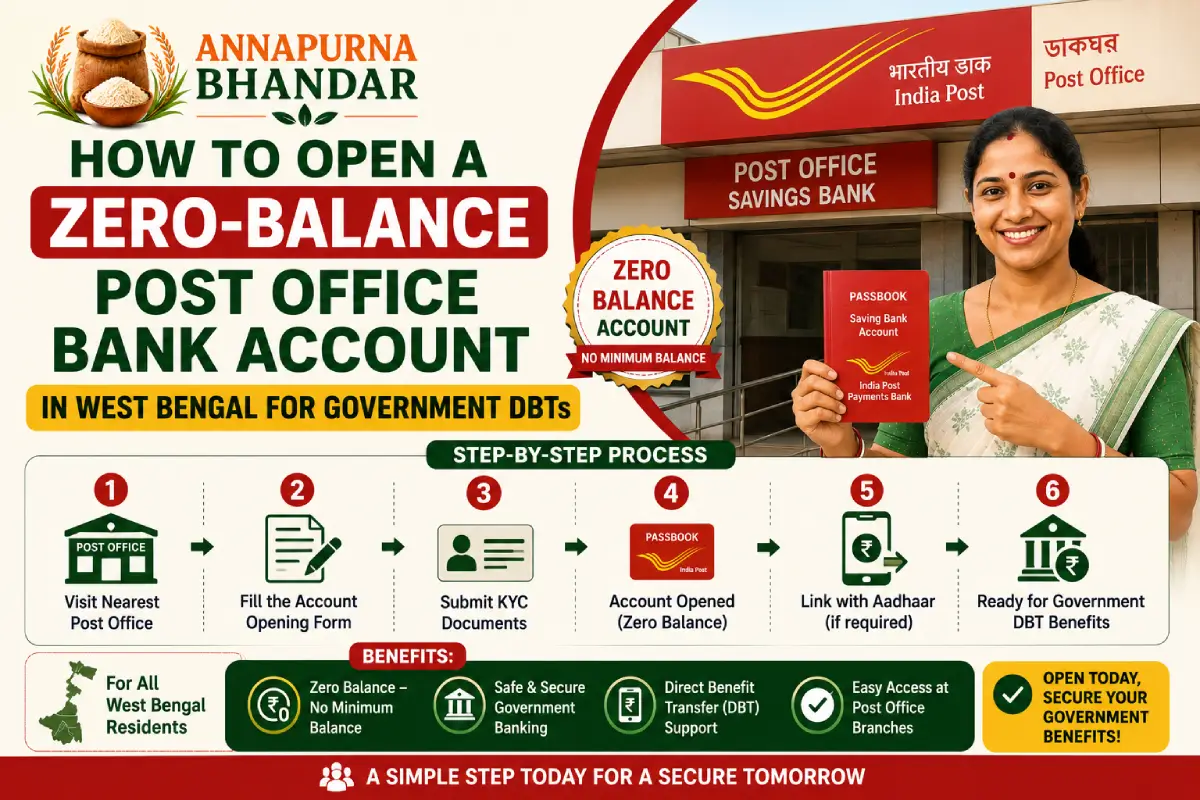 Open Zero Balance Post Office Account for WB DBT | IPPB Guide