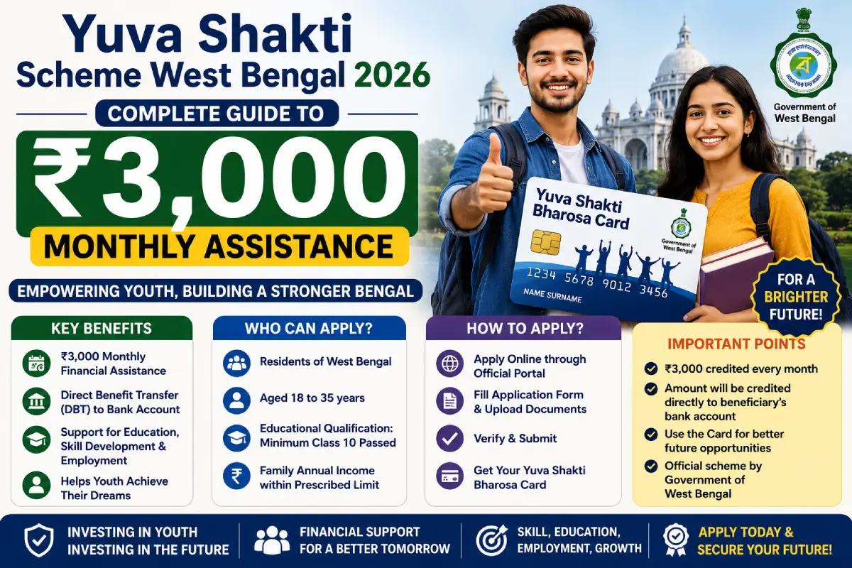 Yuva Shakti Scheme in West Bengal