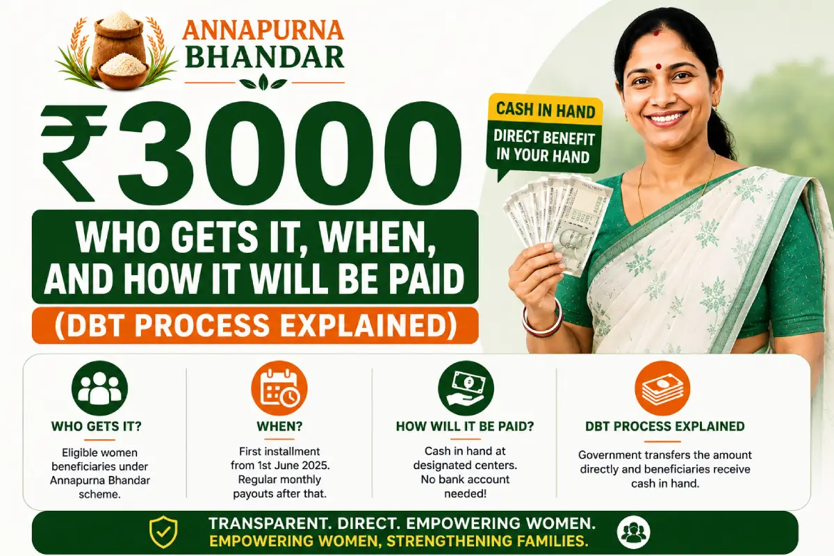 Infographic displaying West Bengal Annapurna Bhandar scheme eligibility for the 3000 rupees monthly payout via Direct Benefit Transfer