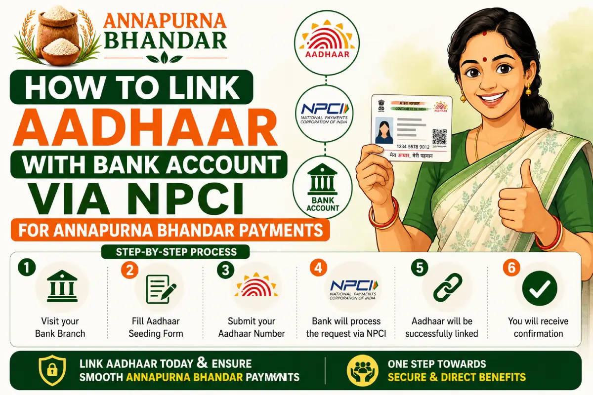 How to Link Aadhaar with Bank Account via NPCI for Annapurna Bhandar Payment