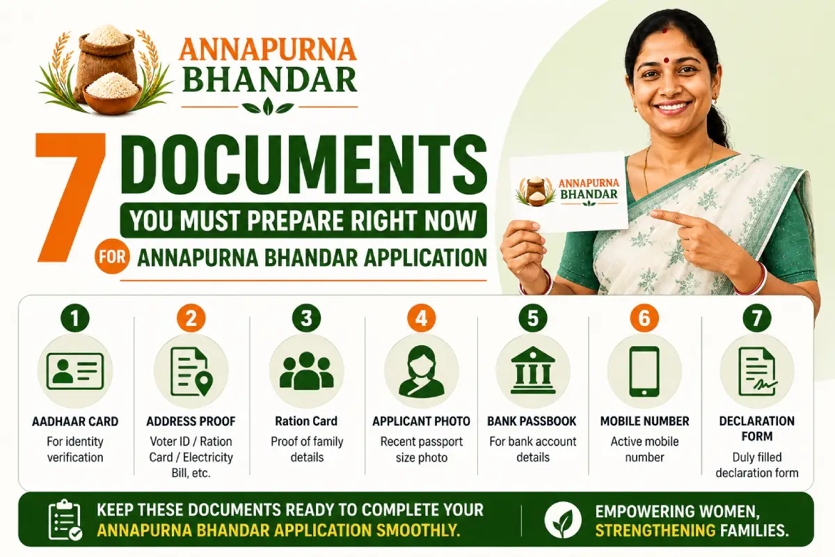 Required documents for Annapurna Bhandar Scheme West Bengal.